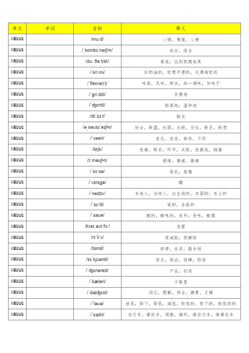 新译林版高中英语选择性必修一单词表(含音标、共321个)