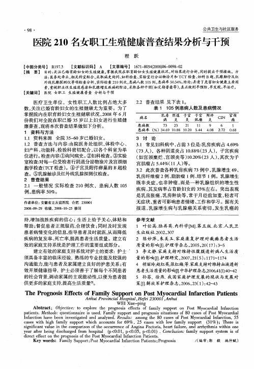 医院210名女职工生殖健康普查结果分析与干预