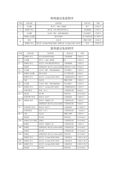 鸡免疫程序表、