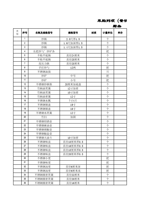 s-w-c--2015酒店物业筹备期厨房杂品采购列项清单汇总