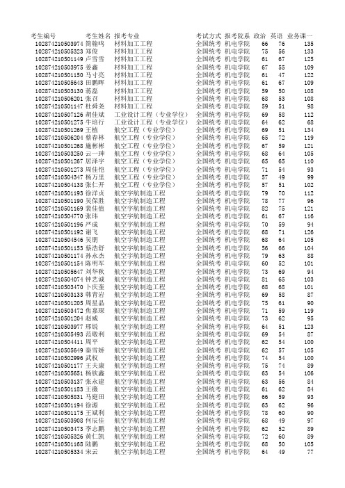 南京航空航天大学2014年机电学院研究生复试学生成绩及报到分组情况