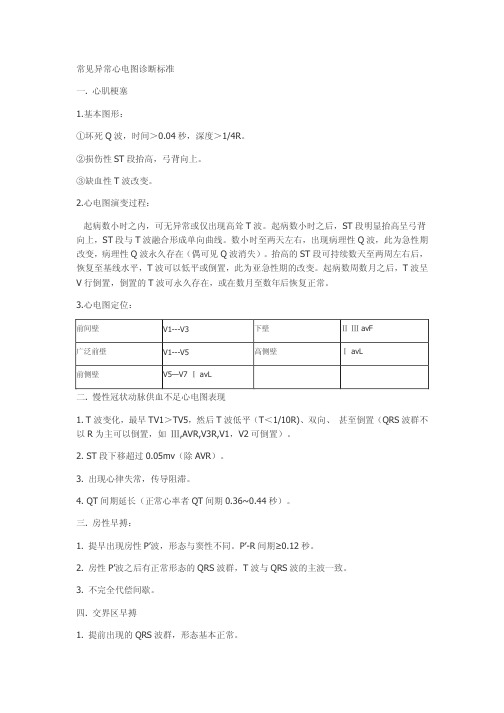 常见异常心电图