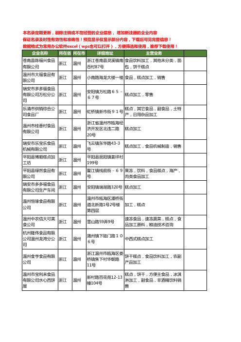 新版浙江省温州糕点加工工商企业公司商家名录名单联系方式大全14家
