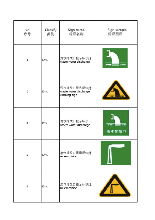 安全环保标签标示汇总