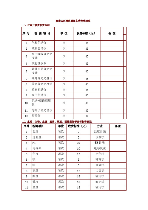 海南环境监测服务费收费标准