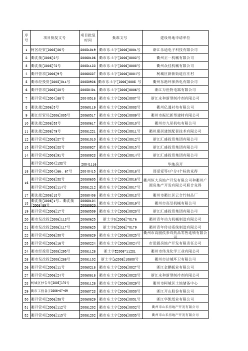 城东分局2006年供地情况统计表xls