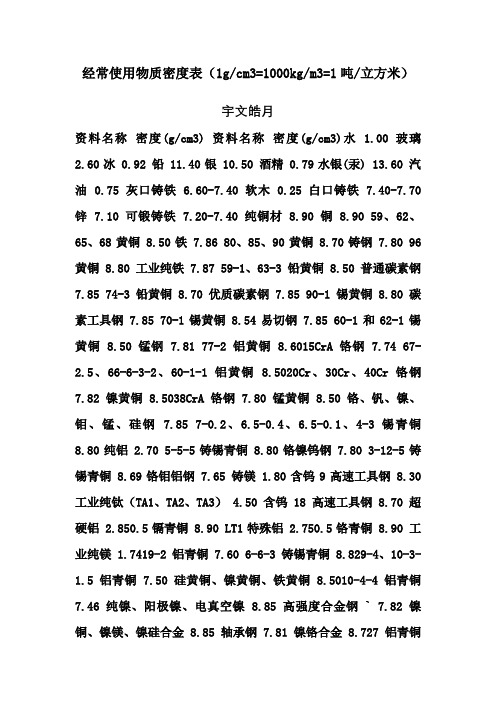 常见金属的密度