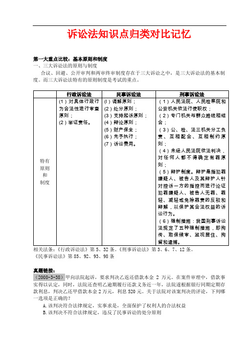 国家司法考试三大诉讼法知识点归类记忆