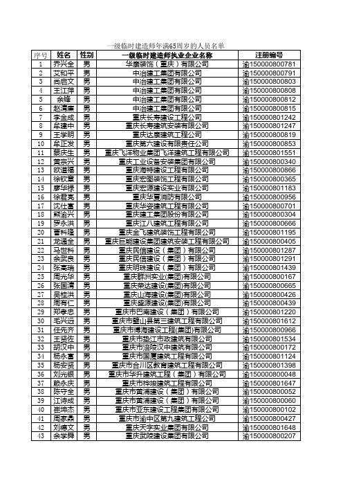 城市园林绿化企业一级资质申请材料自查表