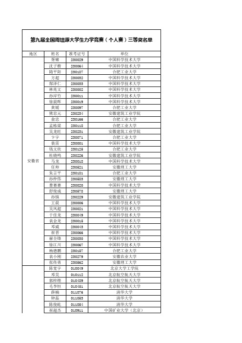 2013年第九届周培源力学竞赛获奖名单(三等奖)