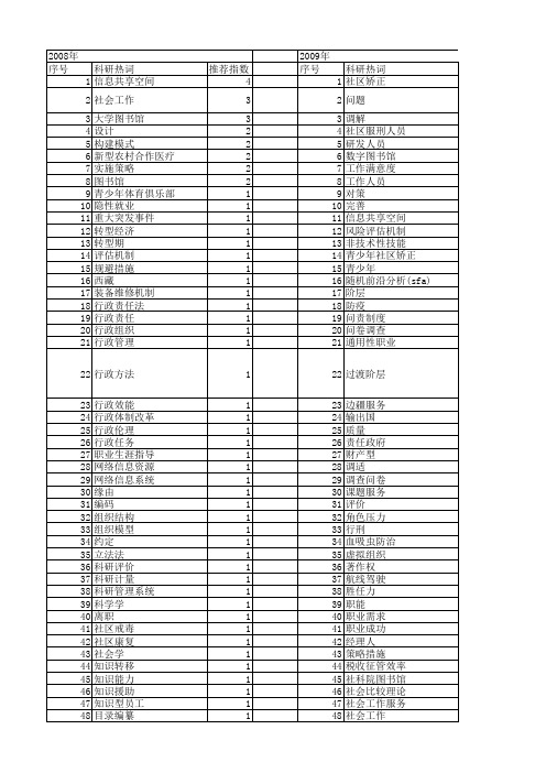 【国家社会科学基金】_工作人员_基金支持热词逐年推荐_【万方软件创新助手】_20140807
