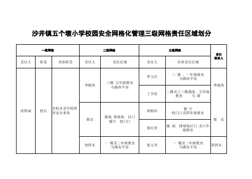 三级安全网格管理划分以及责任区划分