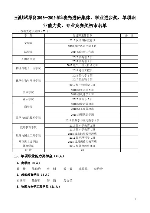 玉溪师范学院2018—2019学年度先进班集体、学业进步奖、