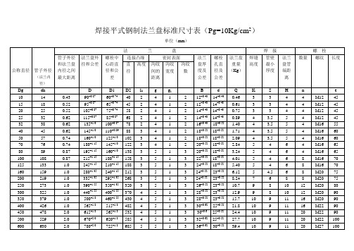 标准法兰盘尺寸表(Pg=0.1~6.4MPa)