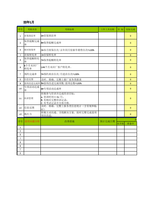汽车4S店售后客户专员(保养提醒)工作完成情况进度表