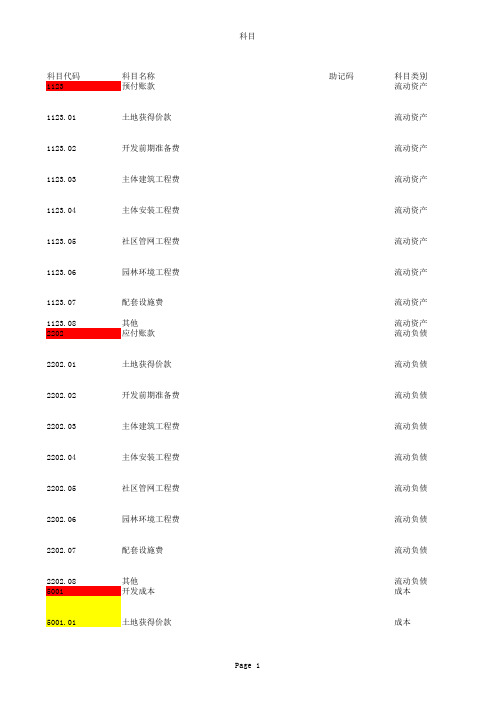 科目余额表(财务科目表格2013.6.28)