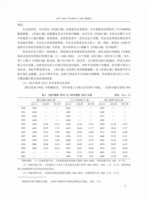 1957-1963年河南省人口统计数据考