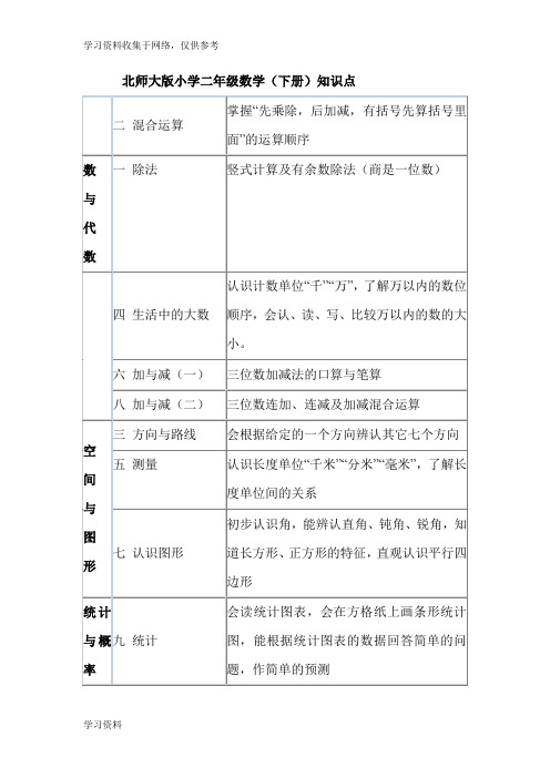 北师大版小学数学二年级下册知识点归纳