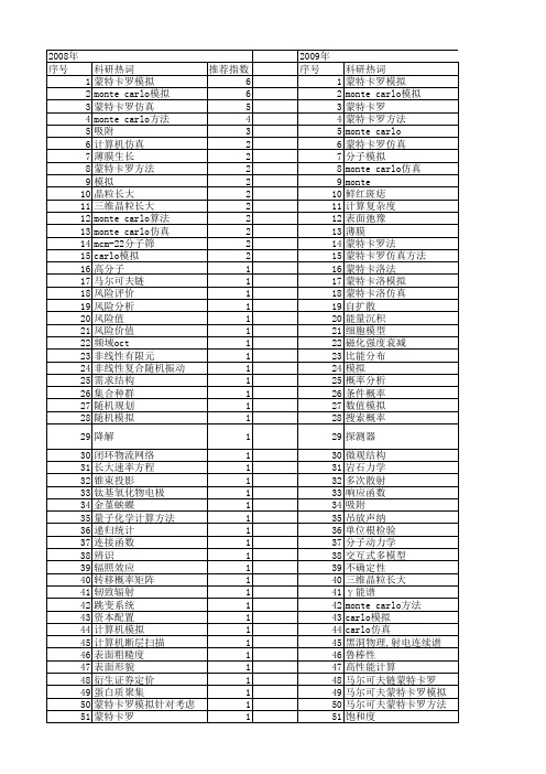 【国家自然科学基金】_monte carlo simulation_期刊发文热词逐年推荐_20140802