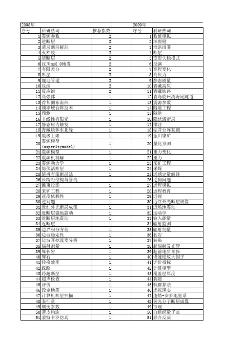 【国家自然科学基金】_断层参数_基金支持热词逐年推荐_【万方软件创新助手】_20140730