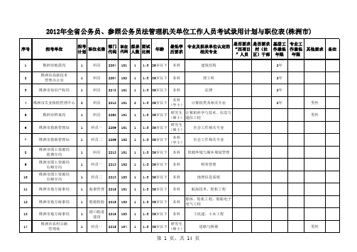 2012年全省公务员、参照公务员法管理机关单位工作人员考试录用计划与职位表