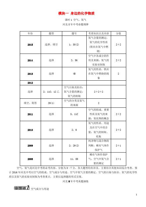 中考命题研究河北省中考化学 教材知识梳理 模块一 身边的化学物质 课时1 空气、氧气(无答案)