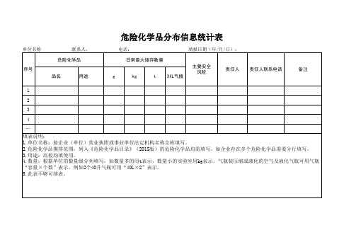 危险化学品分布信息统计表