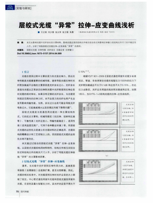 层绞式光缆“异常”拉伸-应变曲线浅析