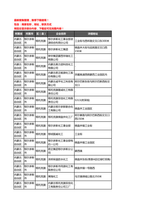 新版内蒙古自治区鄂尔多斯市鄂托克旗化工厂企业公司商家户名录单联系方式地址大全25家