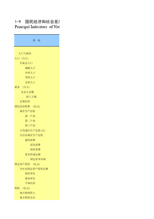 湖南省统计年鉴2011——0109