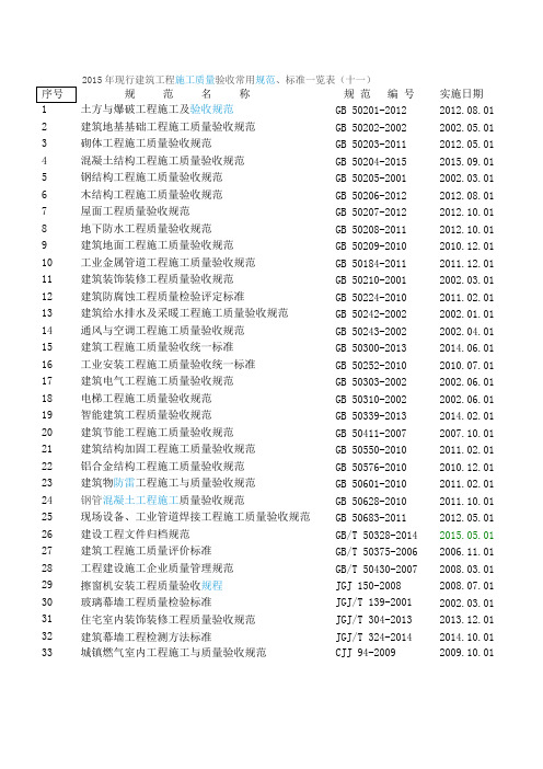 2015年现行建筑工程施工质量验收常用规范