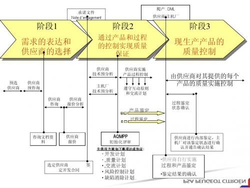 AQMPP培训(三个阶段)