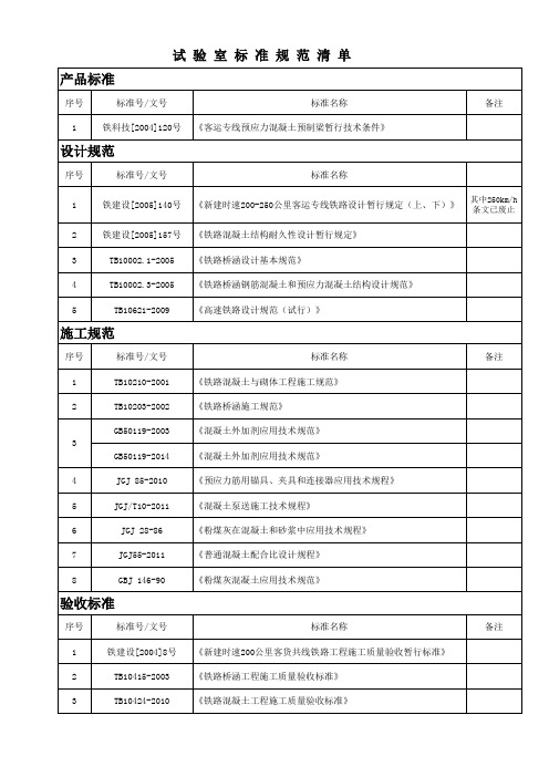 市政试验室标准规范清单