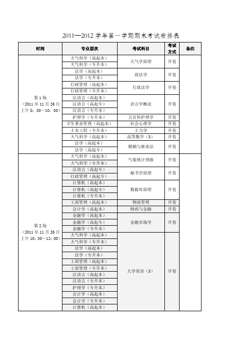 201111期末考试安排表