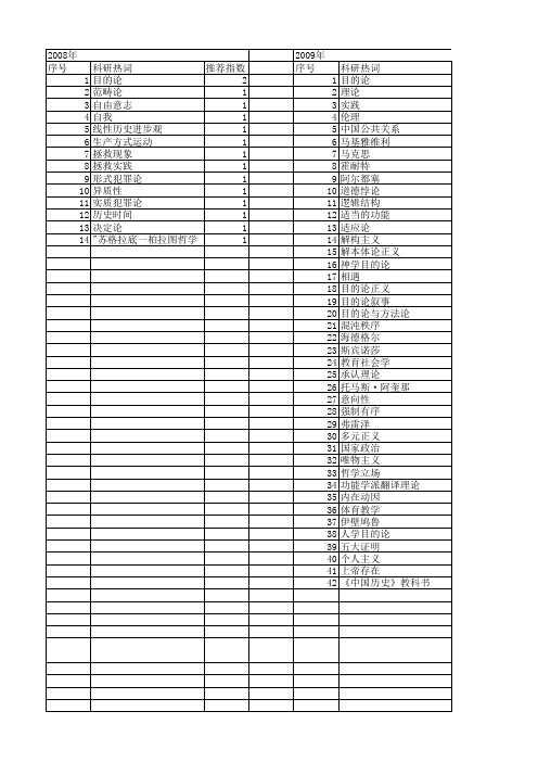 【国家社会科学基金】_目的论_基金支持热词逐年推荐_【万方软件创新助手】_20140806