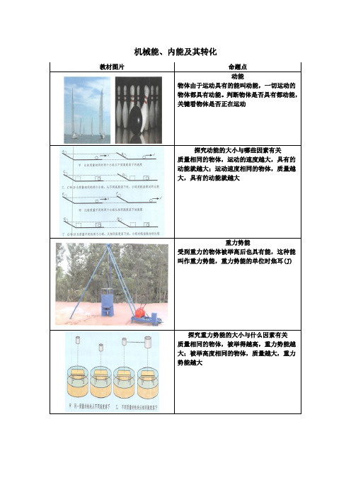 九年级物理全册教材图片素材(机械能、内能及其转化)(新版)北师大版