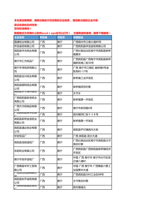 2020新版广西南宁卫生纸企业公司名录名单黄页联系方式大全151家