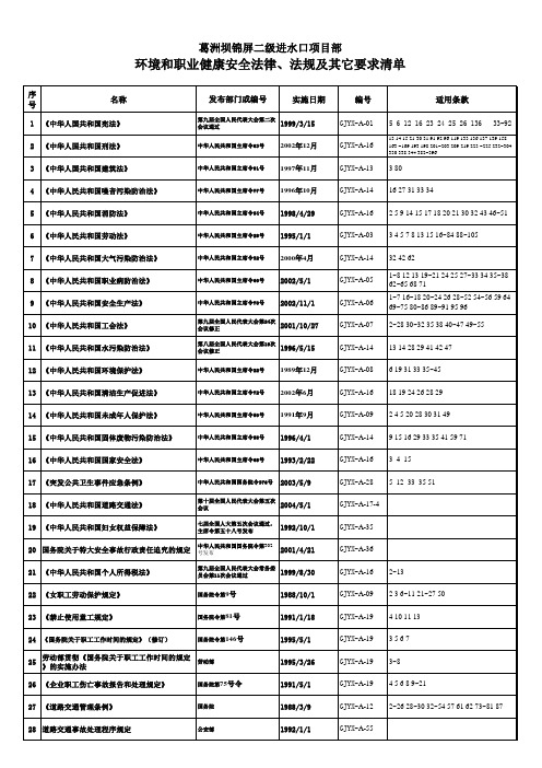 综合管理办公室法律法规清单