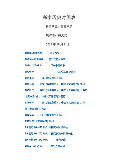 历史大事年表