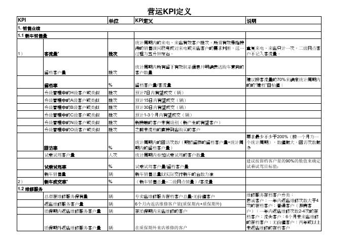 汽车4S店营运管理KPI指标定义详析