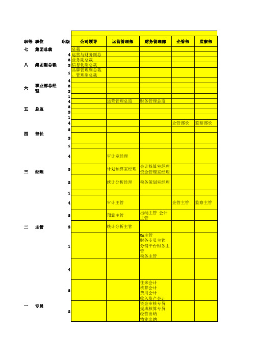 000岗位类别与职位序列总表1