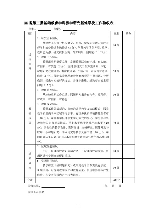 XX省第三批基础教育学科教学研究基地学校工作验收表