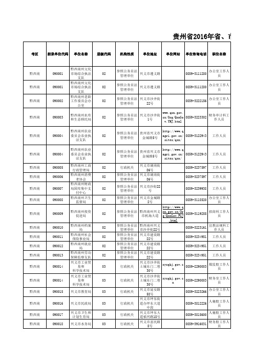 贵州省2016年公务员考试职位表(总表)