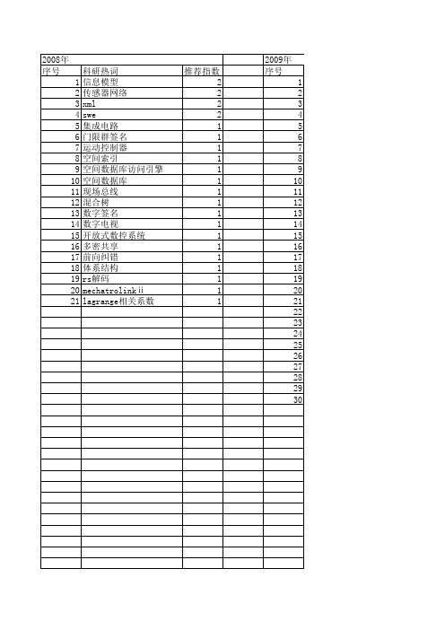 【小型微型计算机系统】_应用共享_期刊发文热词逐年推荐_20140727