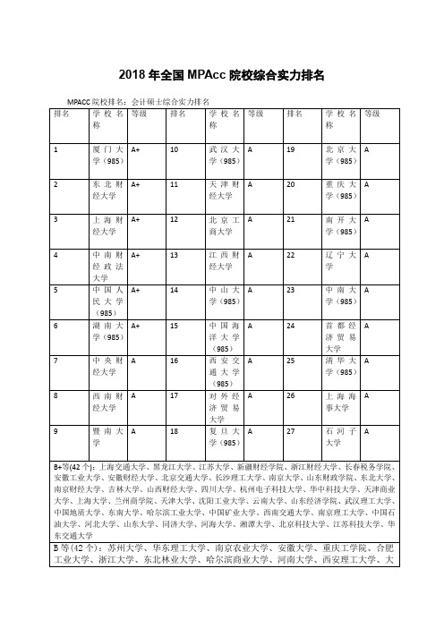 2018年全国MPAcc院校综合实力排名