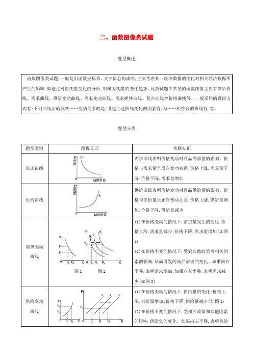2019届高考政治一轮复习 题型专题突破 二、函数图像类试题 新人教版