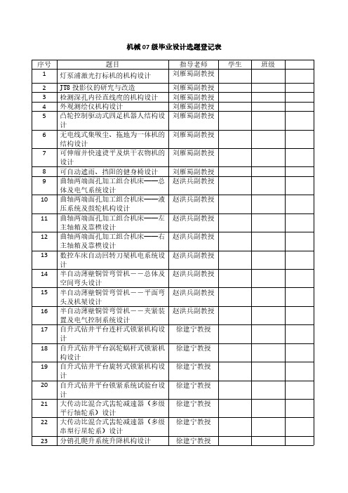 【VIP专享】09级机械设计制造及其自动化专业毕业设计题目分配表