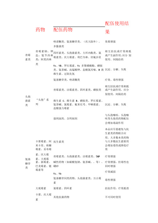 兽药配伍禁忌表