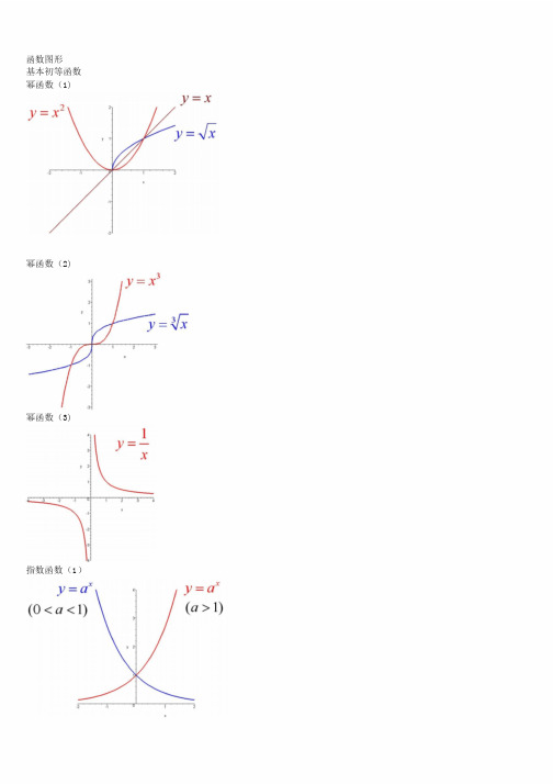 经典数学函数图像大全-数学函数图像-函数图像全