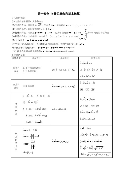 向量的概念和基本运算